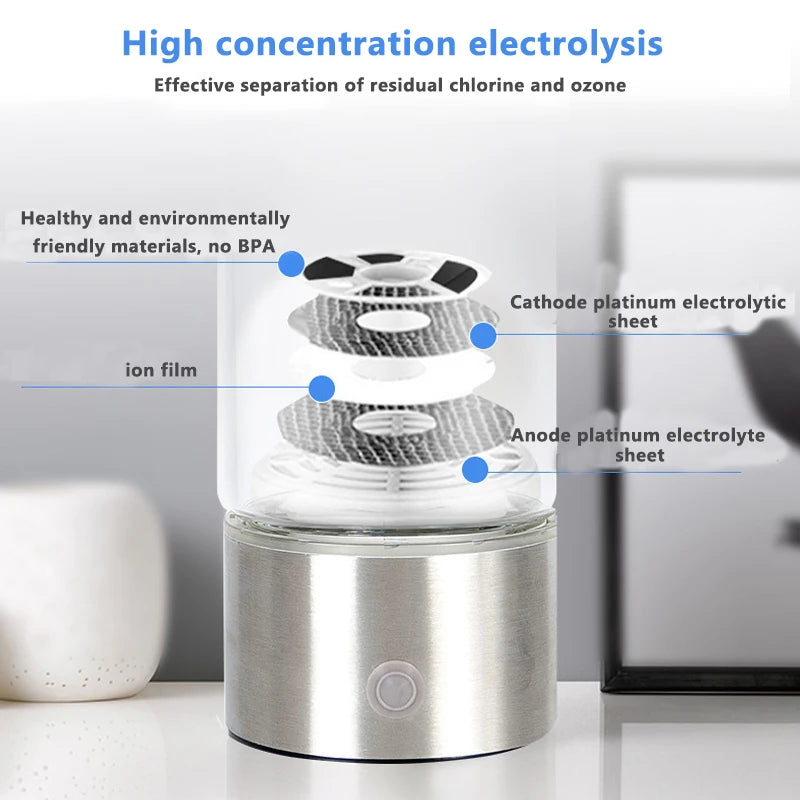 Hydrogen Generator Water Bottle