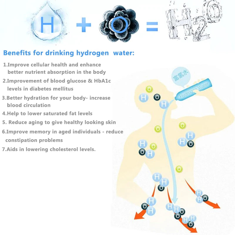 Hydrogen Generator Water Bottle