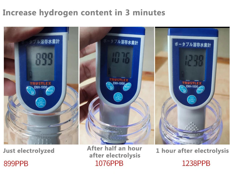 Hydrogen Generator Water Bottle