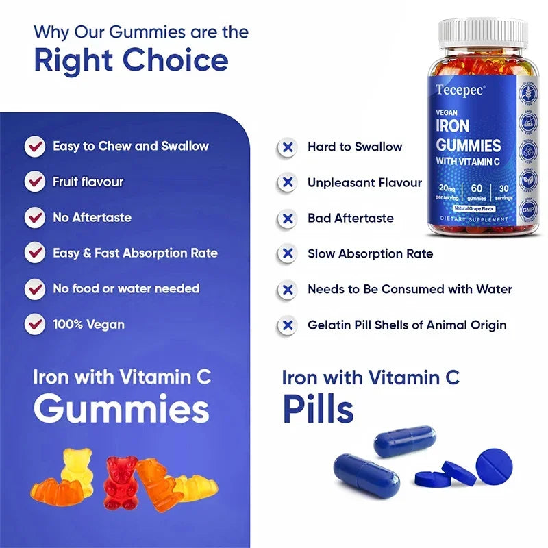 Iron Gummies with Vitamin C