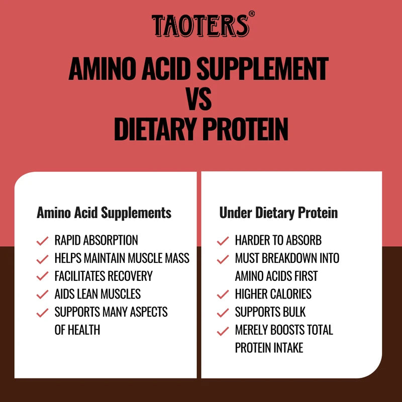 Amino Acid Extreme