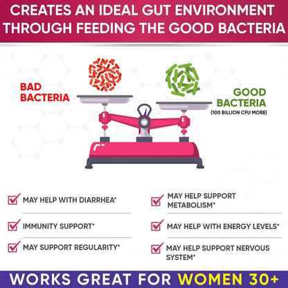 Women's Raw Probiotic - 100 Billion CFU