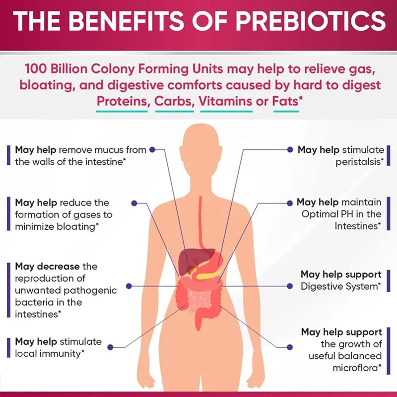 Women's Raw Probiotic - 100 Billion CFU