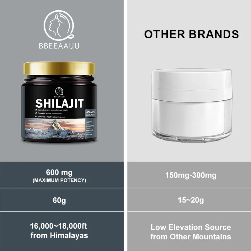 Shilajit Resin & Liquid Drops